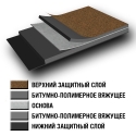 Linocrom pentru acoperisuri si fundament